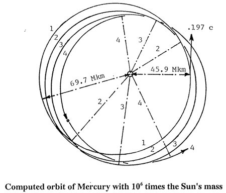 Computed orbit of Mercury